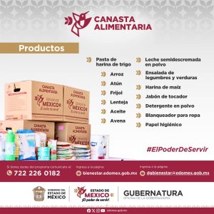 PRODUCTOS DE LA CANASTA ALIMENTARIA 