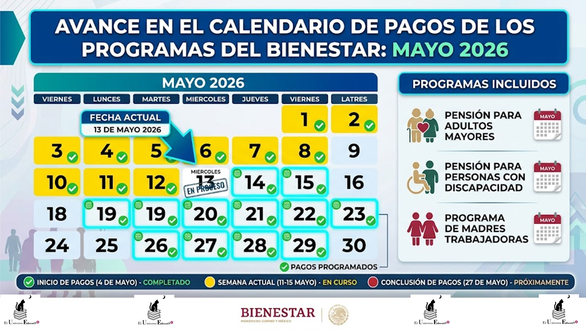 ≫ AVANCE EN EL CALENDARIO DE PAGOS DE LOS PROGRAMAS DEL BIENESTAR: MAYO ...