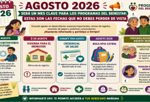 Agosto 2026 será un mes clave para los Programas del Bienestar: estas son las fechas que no debes perder de vista