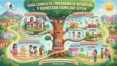 Guía Completa: Programa de Nutrición y Bienestar Familiar DIFEM 2026