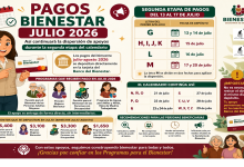 Pagos Bienestar julio 2026: así continuará la dispersión de apoyos durante la segunda etapa del calendario